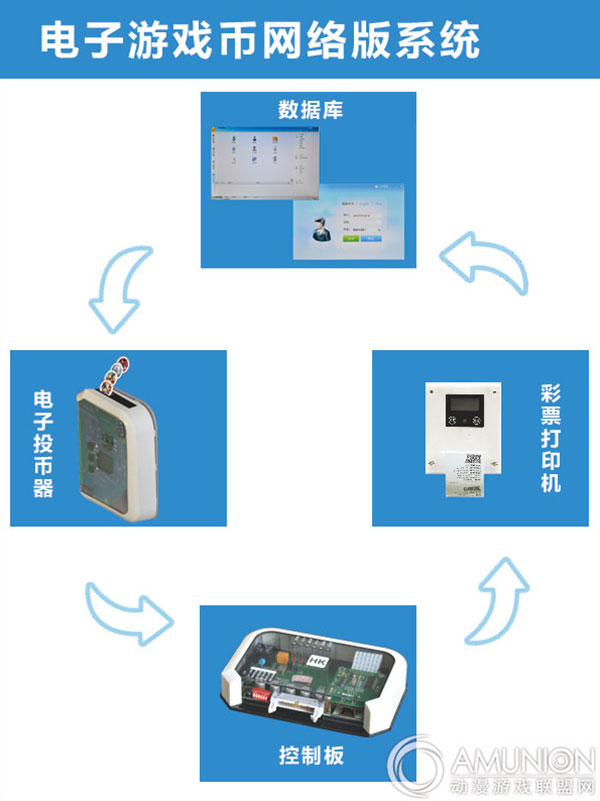 华立刷卡电子币系统