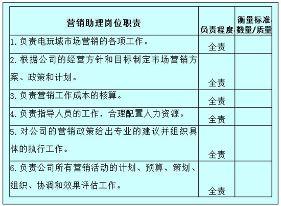 电玩城店长助理岗位说明