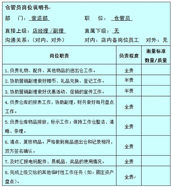 电玩城仓管人员岗位说明