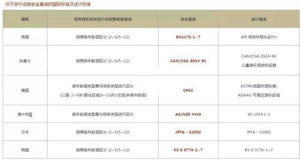 儿童游乐场