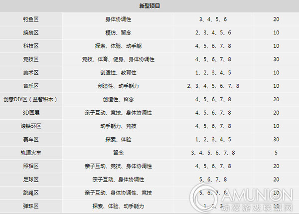 室内儿童游乐场新型项目