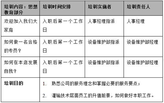 电玩城筹建——电玩城人员招募与培训