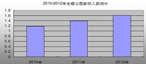 儿童游乐园