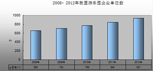 儿童游乐园