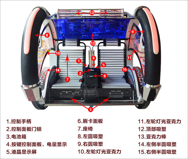 太空漫步乐吧车正面结构示意图